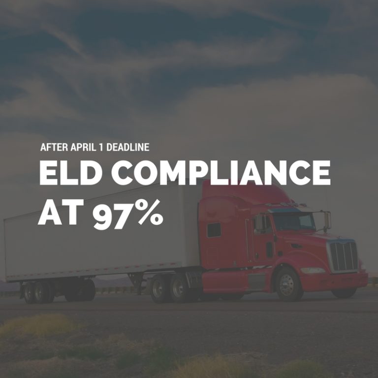 ELD Compliance at 97% after deadline