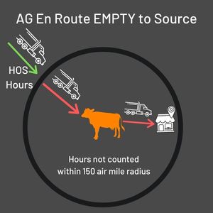 AG_ En Route to Empty Source