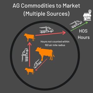 AG_ Multiple Sources