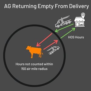 AG_ Return Empty from Delivery (1)
