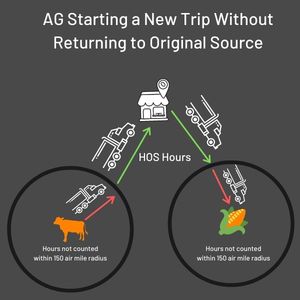 AG_ Starting a New Trip Without Returning to Original Source