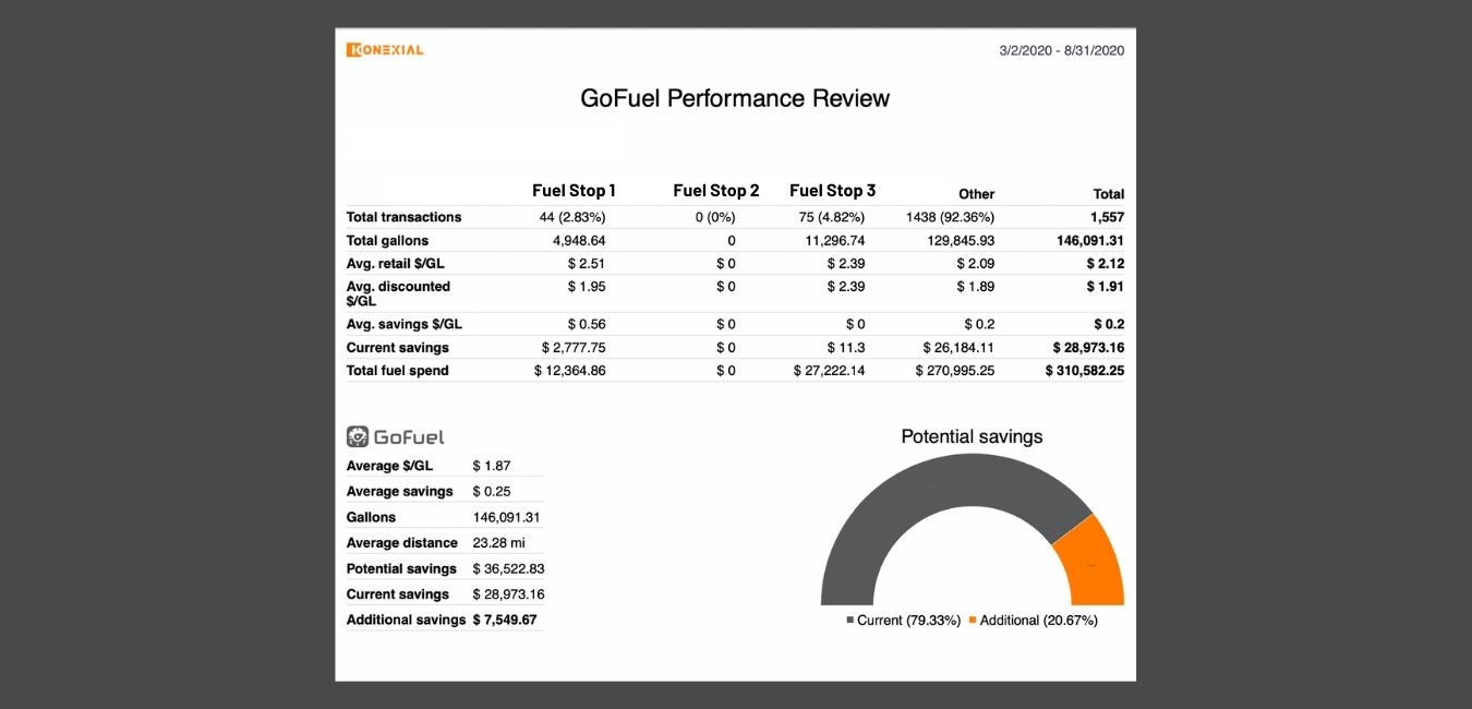 GoFuel Performance Review Konexial.com